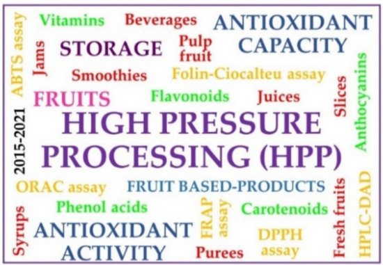 Molecules 26 05265 g001 550