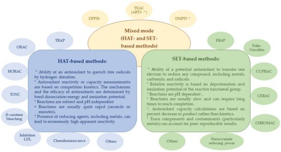 Molecules 26 05265 g002 550