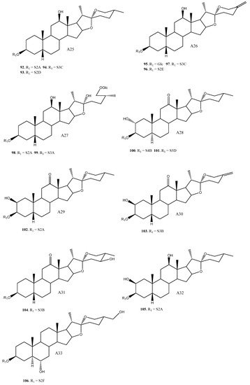 Molecules 26 05251 g002d 550