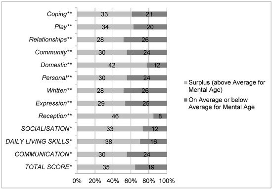 Brainsci 11 01188 g001 550