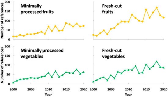 Applsci 11 07813 g001 550