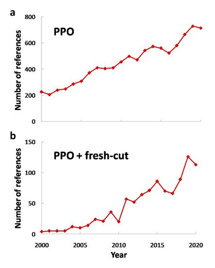 Applsci 11 07813 g002 550