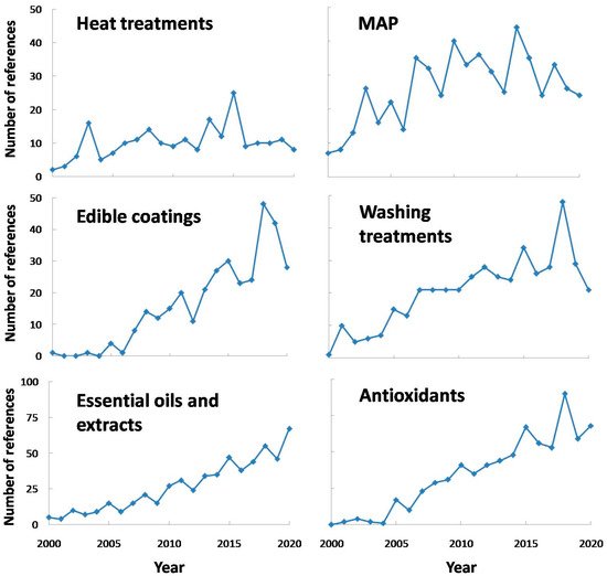 Applsci 11 07813 g008 550