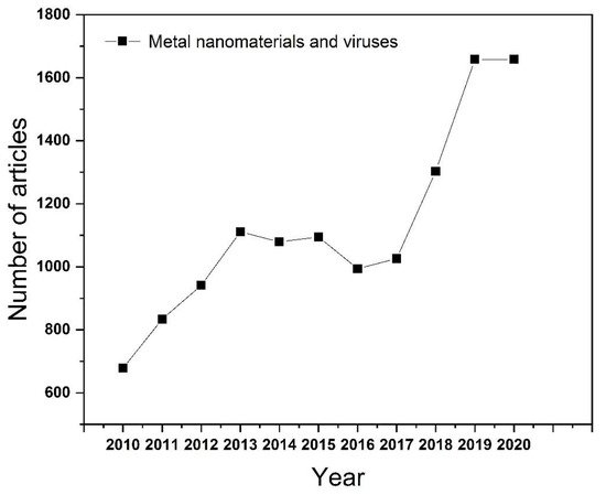 Nanomaterials 11 02129 g001 550