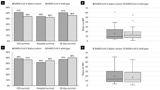 Microorganisms 09 01944 g001 550