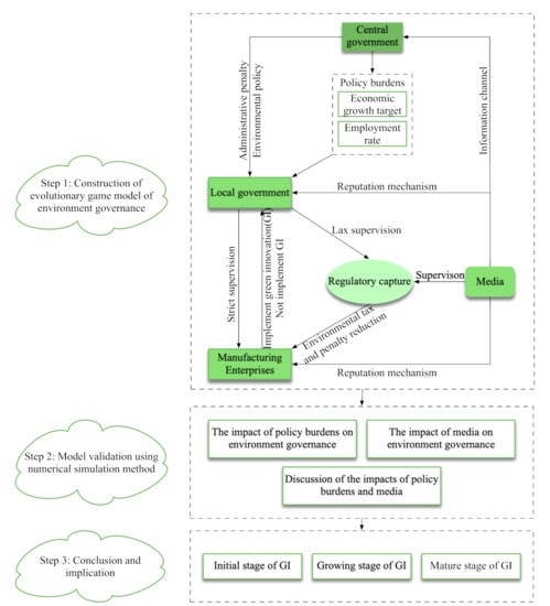 Sustainability 13 09752 g001 550