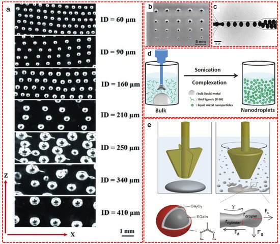Nanomaterials 11 02246 g001 550
