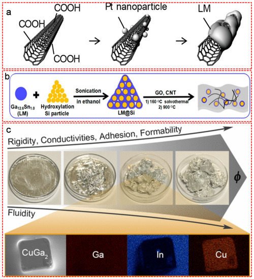 Nanomaterials 11 02246 g005 550