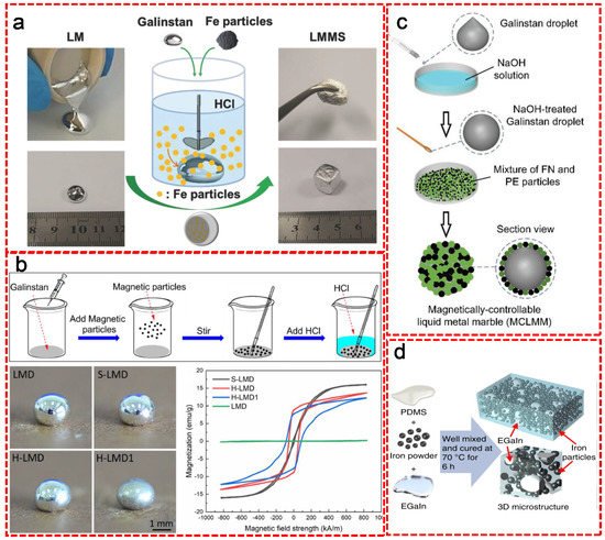Nanomaterials 11 02246 g006 550