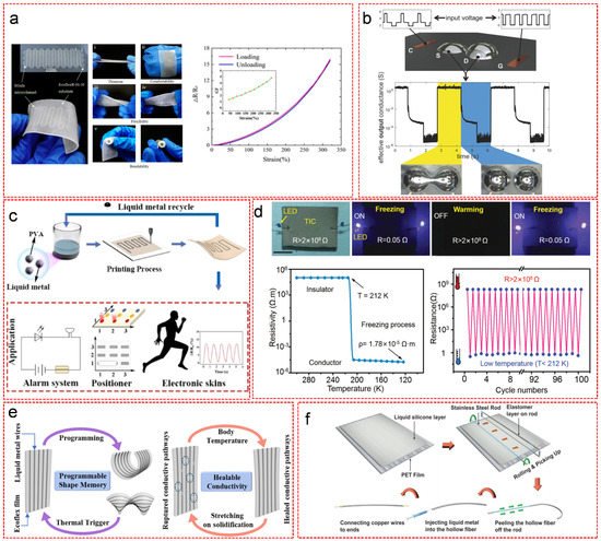 Nanomaterials 11 02246 g008 550