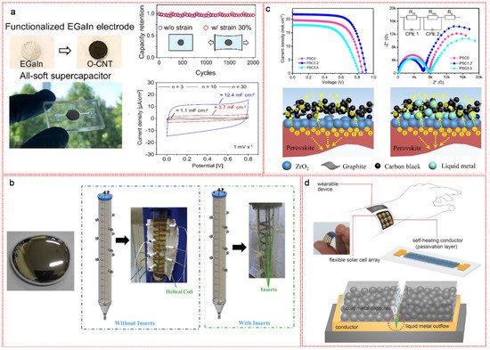 Nanomaterials 11 02246 g009 550