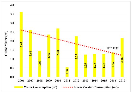Sustainability 13 10260 g007 550