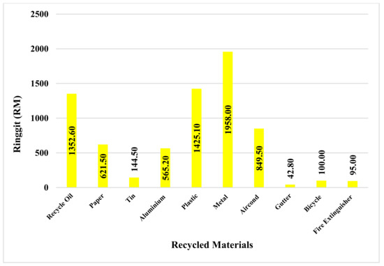 Sustainability 13 10260 g009 550