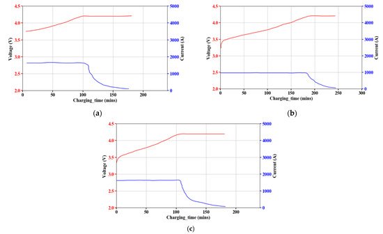 Energies 14 05434 g003 550