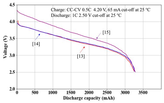 Energies 14 05434 g004 550