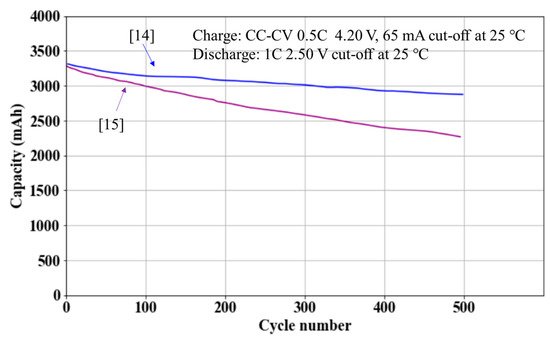Energies 14 05434 g006 550