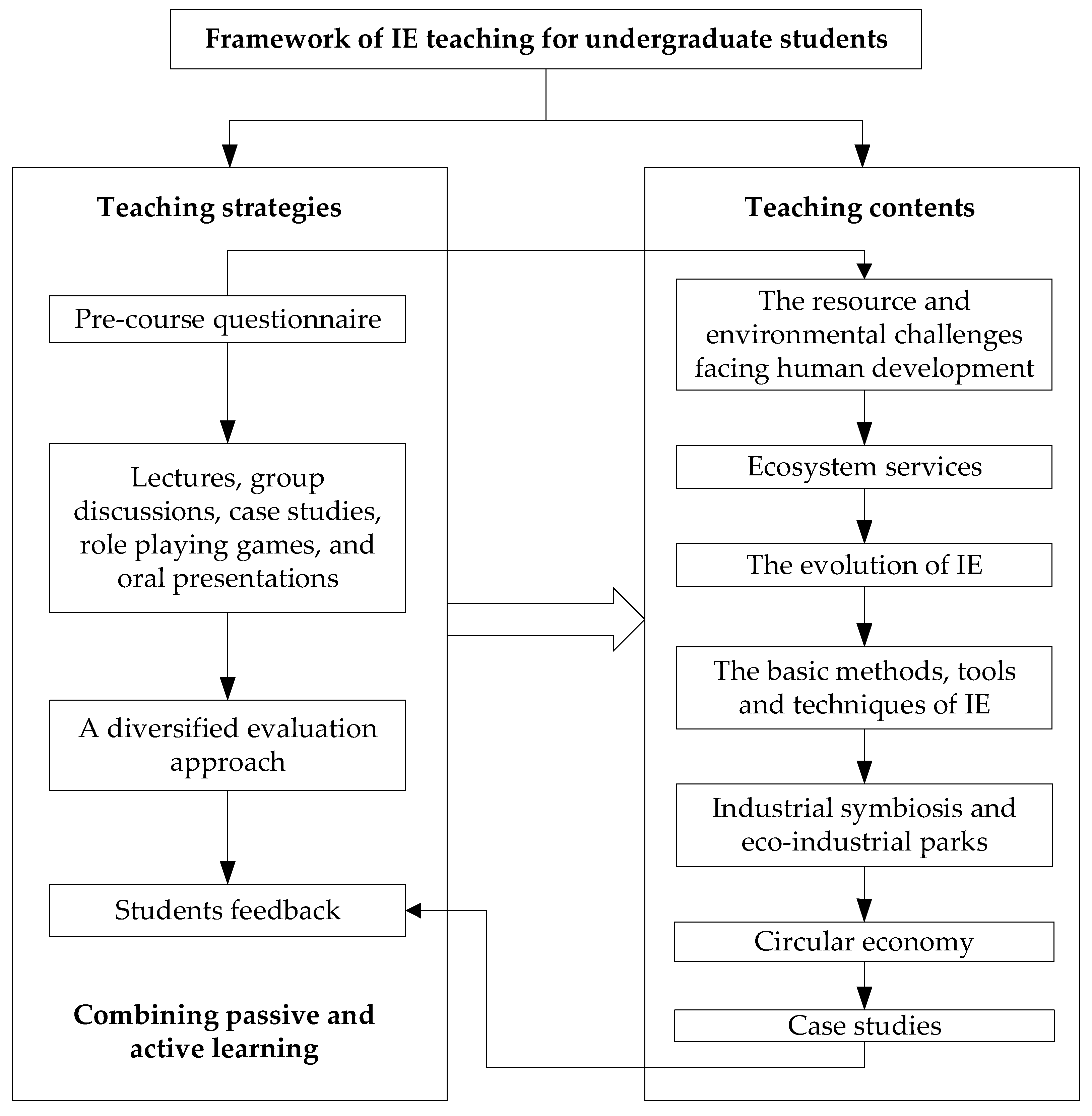 Sustainability 13 10491 g001