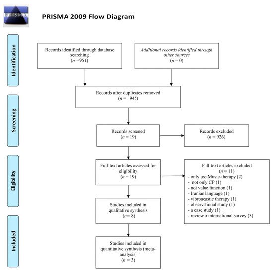 Children 08 00868 g001 550