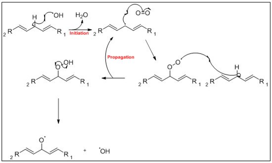 Foods 10 02315 g001 550