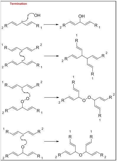 Foods 10 02315 g003 550