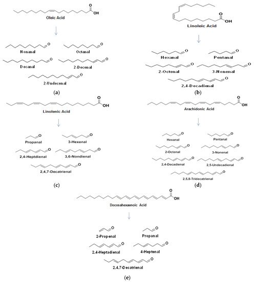 Foods 10 02315 g005 550