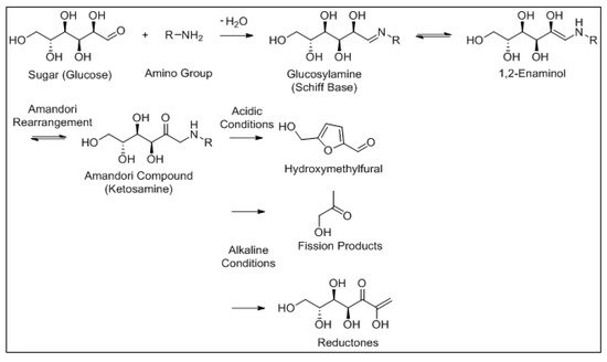 Foods 10 02315 g006 550