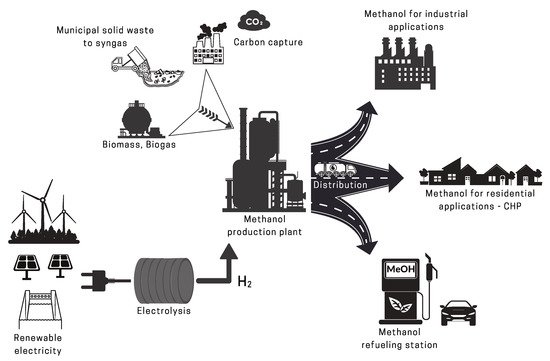 Energies 13 00596 g001 550