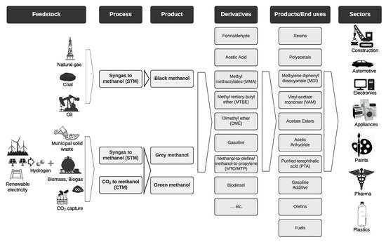 Energies 13 00596 g004 550