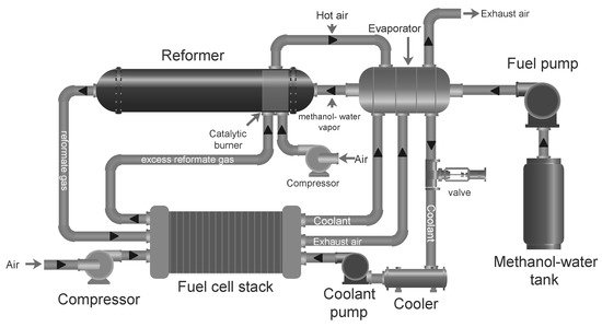 Energies 13 00596 g005 550