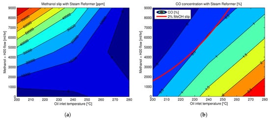 Energies 13 00596 g006 550