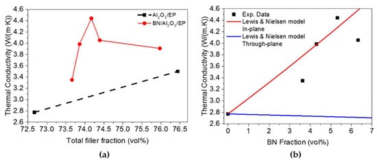 Polymers 13 03337 g006 550