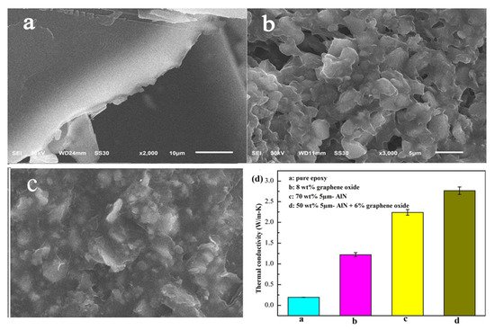 Polymers 13 03337 g007 550