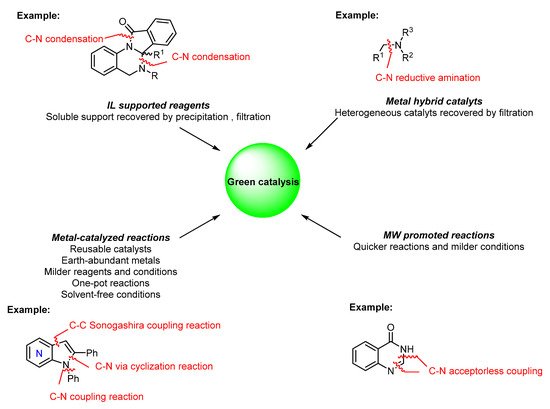 Catalysts 11 01108 g002 550