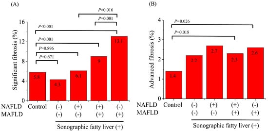 Jcm 10 04625 g003 550