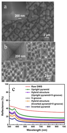 Sustainability 13 10766 g009 550