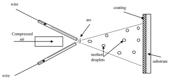 Nanomaterials 11 02527 g001 550
