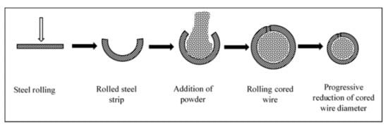 Nanomaterials 11 02527 g002 550