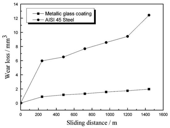 Nanomaterials 11 02527 g004 550