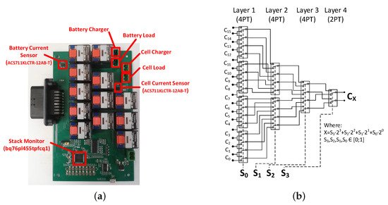 Energies 14 04962 g002 550