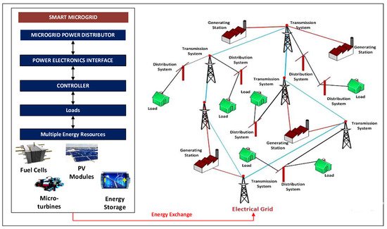 Energies 14 06525 g001 550