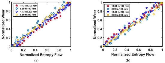 Entropy 23 01329 g008 550