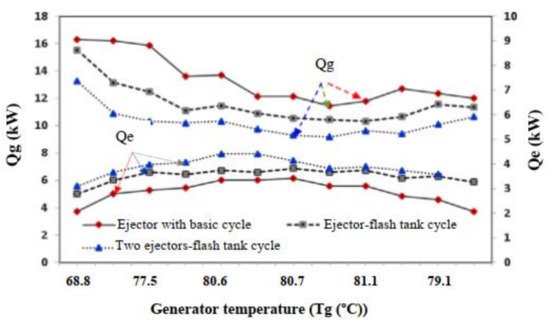 Energies 14 06576 g011 550