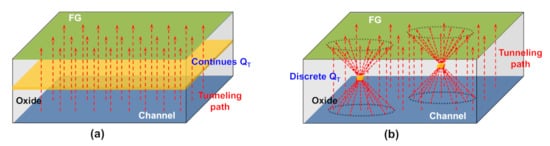 Electronics 10 02492 g002 550