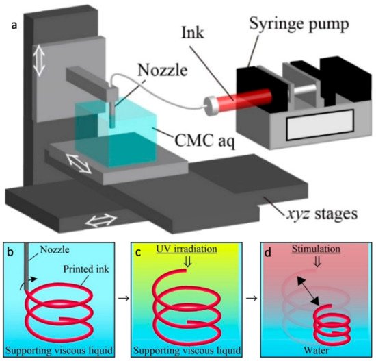 Materials 14 06442 g006 550