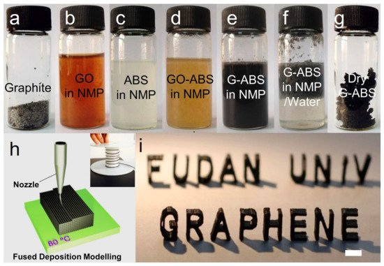 Materials 14 06442 g013 550