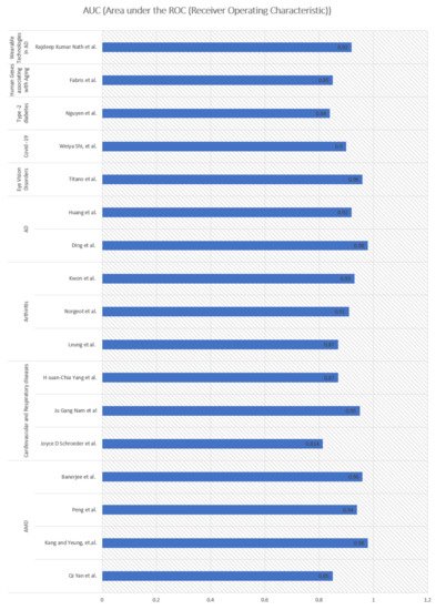 Cells 10 02924 g009 550