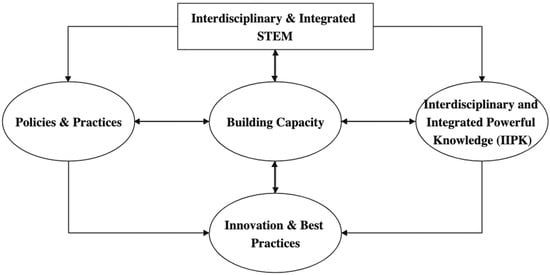 Encyclopedia 01 00090 g001 550