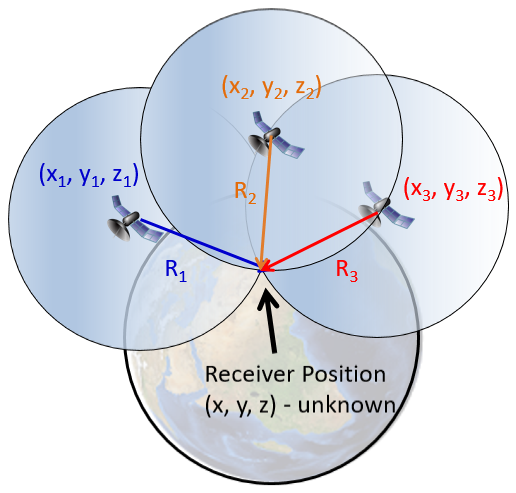 Encyclopedia 01 00094 g001