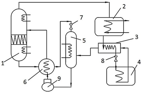 Sustainability 13 12063 g002 550