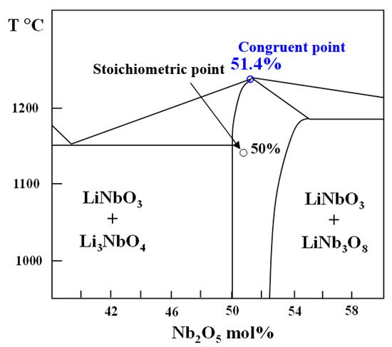 Molecules 26 07044 g003 550